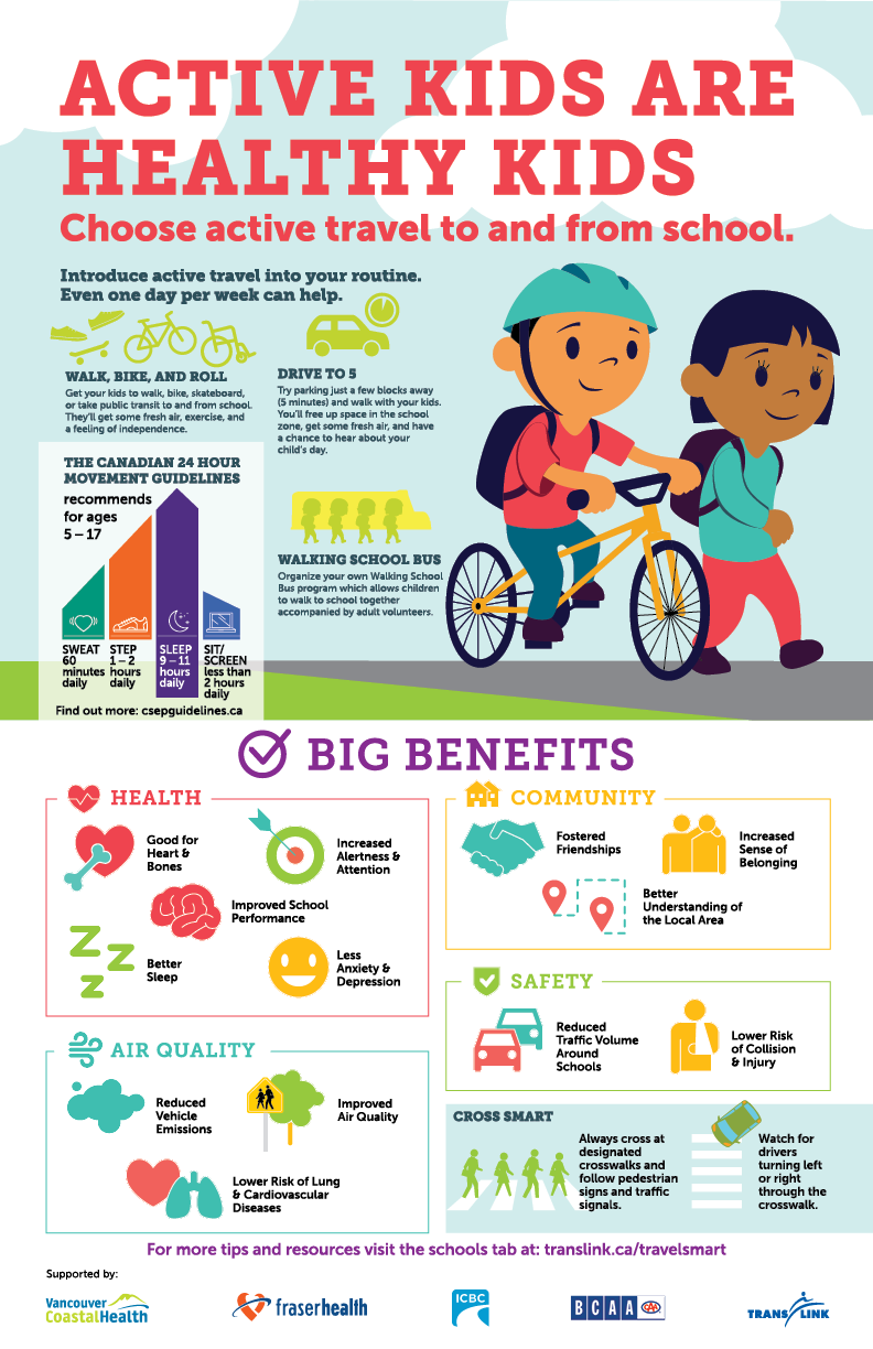 Active kids are healthy kids. Choose active travel to and from school.