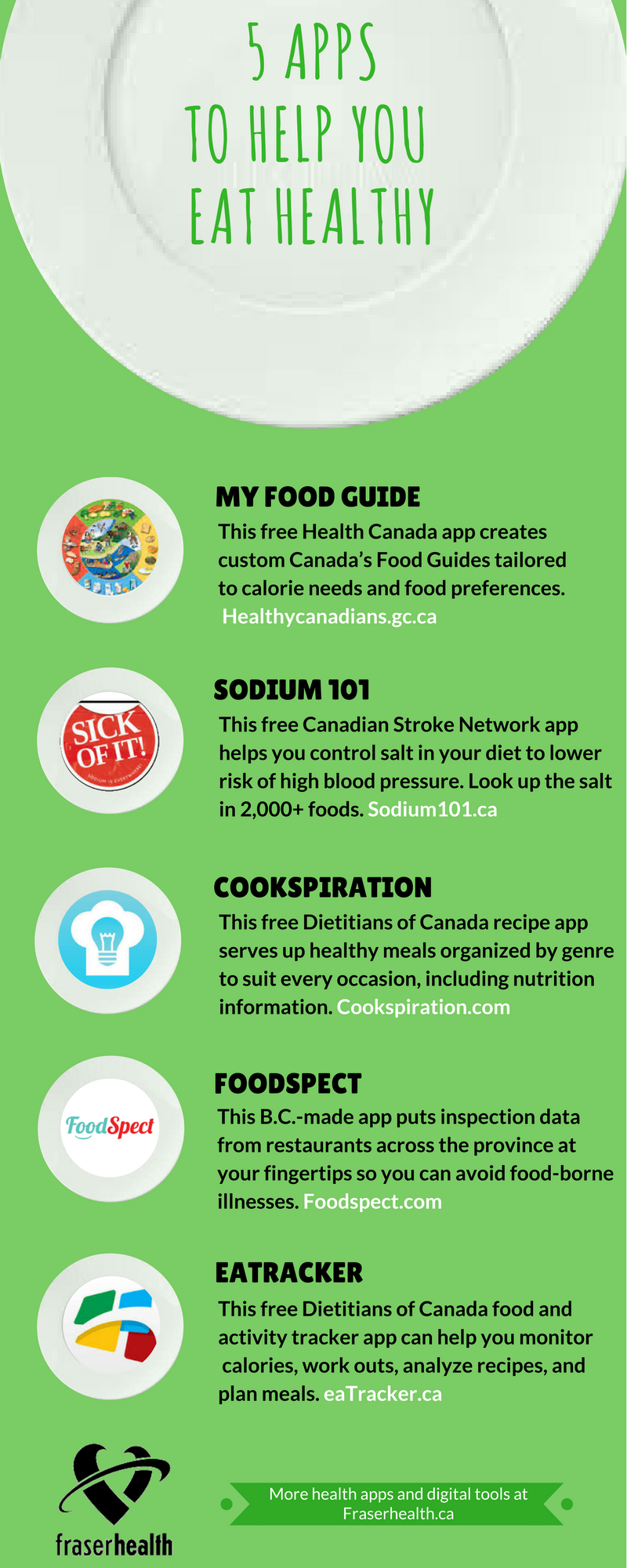 5 Apps to help you eat healthy