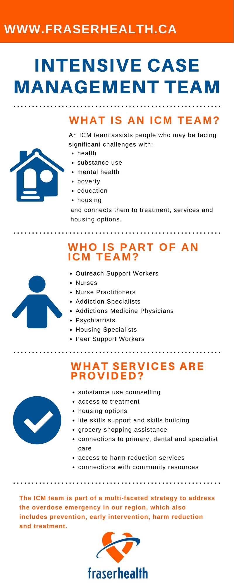 ICM Team Infographic