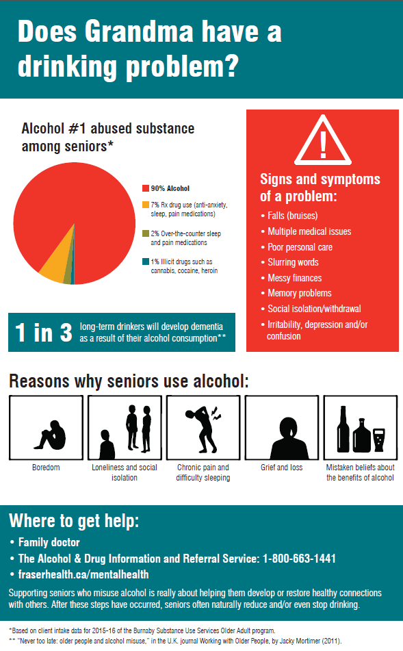 Infographic drinking seniors