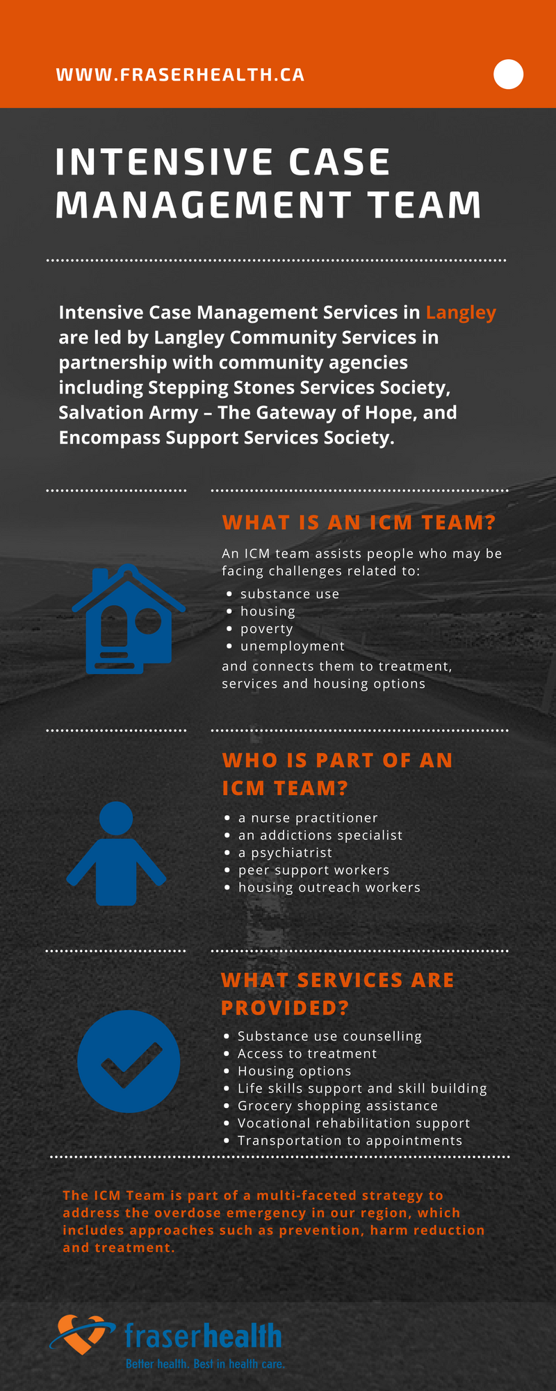 Infographic on Intensive Case Management Team