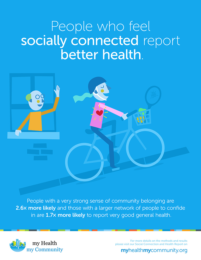 Social Connection Better Health