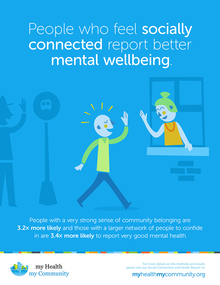 Social Connection Mental Wellbeing
